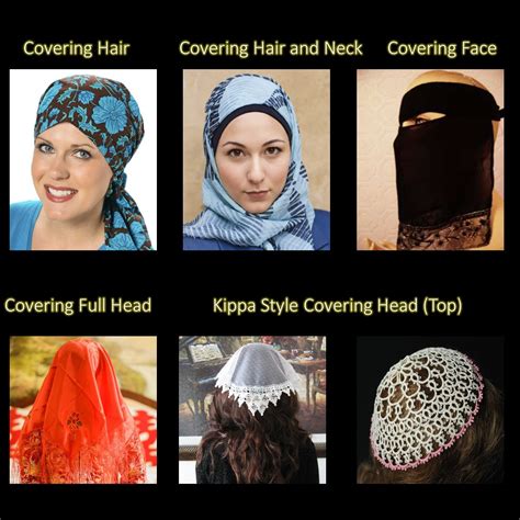 Why Covering Head Is Important
