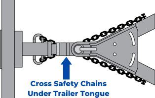 Why Cross Safety Chains