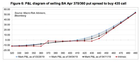 why did boeing stock fall