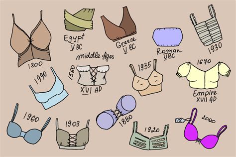 Why Did Bras Get Invented