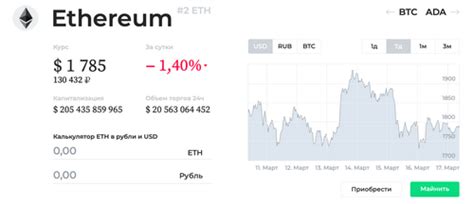 Why Did Ethereum Increase Today