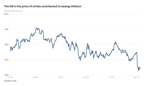 why did inflation fall in 2020