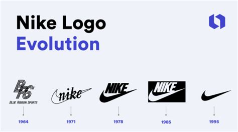 why did nike choose their logo