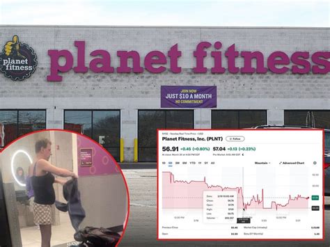 why did planet fitness stock drop