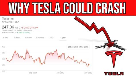 why did tesla stock drop yesterday