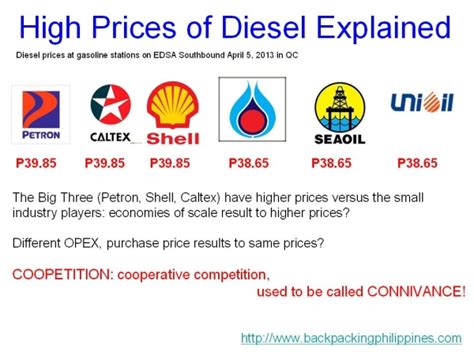 why did the gas prices increase philippines