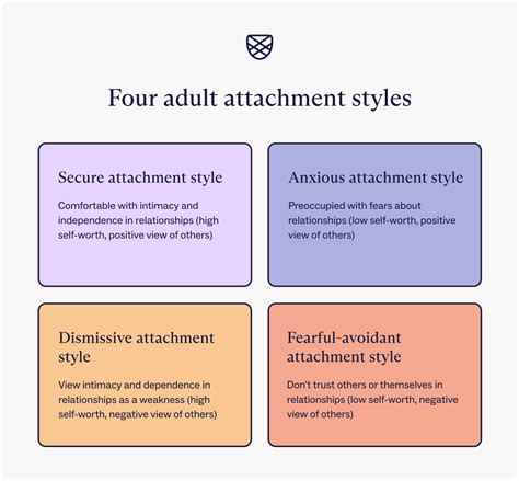 why do avoidant attachment styles develop