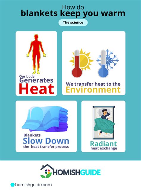 Why Do Blankets Keep Warm