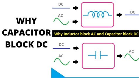 Why Do Capacitors Block Dc