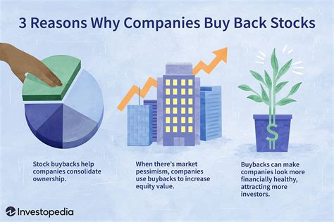 why do companies buyback stock