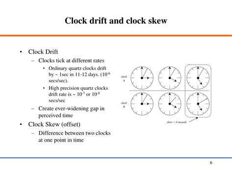 Why Do Computer Clocks Drift
