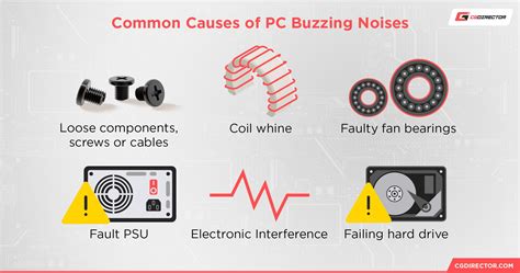 Why Do Computers Make Noise