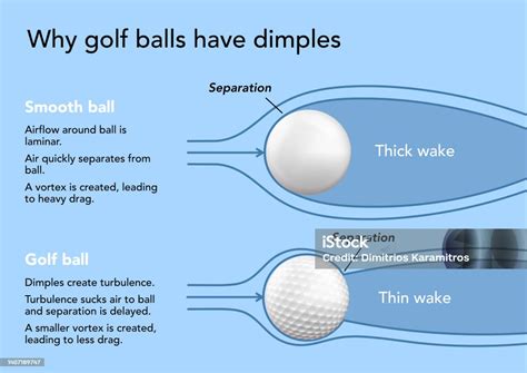 Why Do Golf Balls Have Dimples Physics