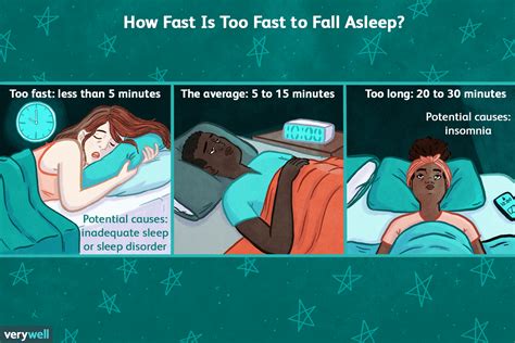 why do i get a shock when i'm about to fall asleep