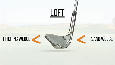 Why Do I Need A Gap Wedge
