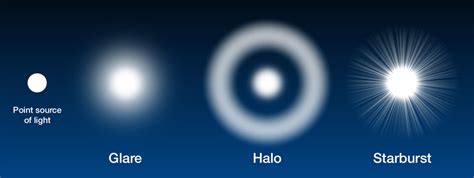 Why Can�t I See Well At Night? Adelaide City Optometrist