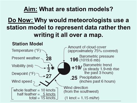 why do meteorologist use station models