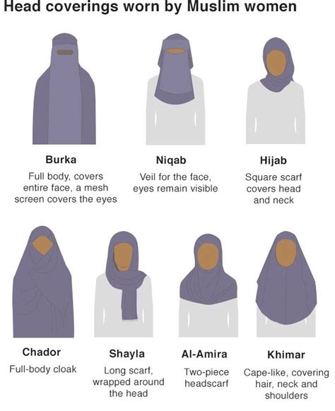 why do muslim women wear a headscarf