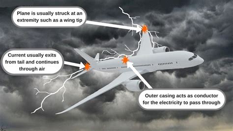 Why Do Planes Not Get Struck By Lightning