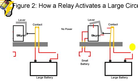 Why Do Relays Stop Working