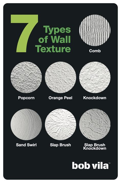 Why Do Walls Need Texture