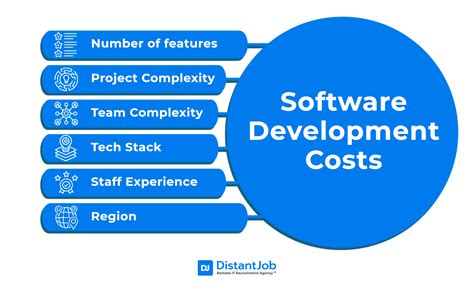 Why Do We Capitalize Software Development Costs