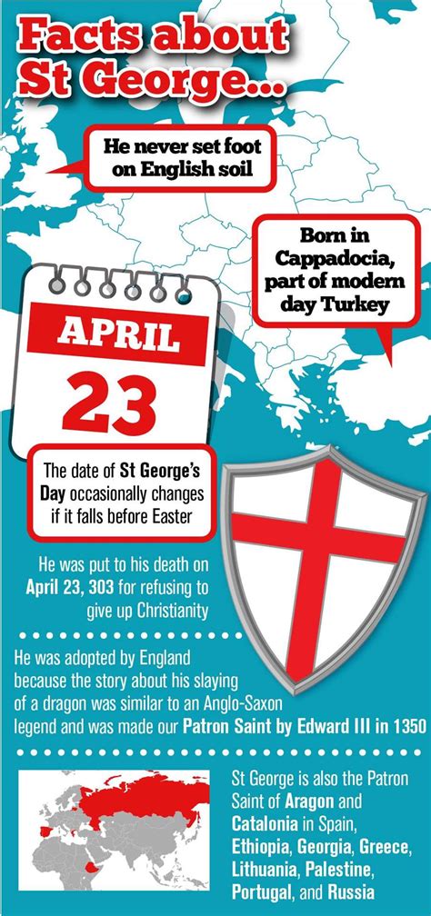 why do we celebrate st george's day