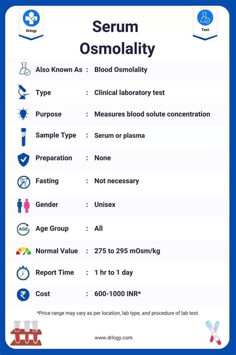 Why Do We Check Serum Osmolality