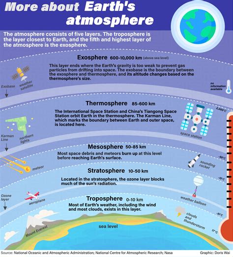 Why Do We Need An Atmosphere