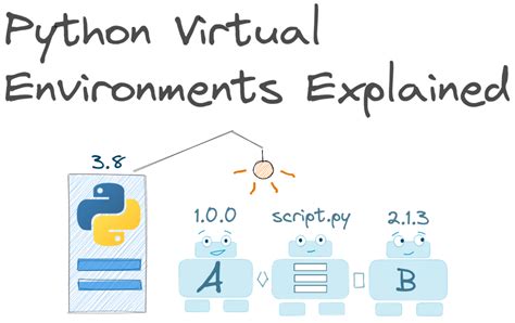 why do we need to create virtual environment in python