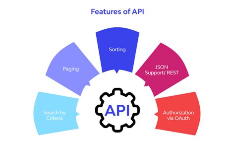 why do we need to do api testing in tosca