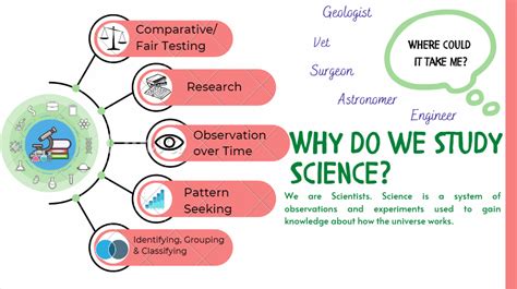 why do we study integrated science
