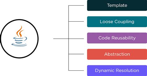 Why Do We Use Class In Java