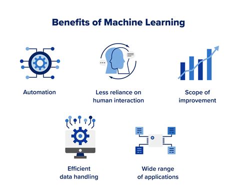 Why Do We Use Controls