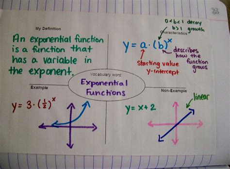 why do we use exponential functions