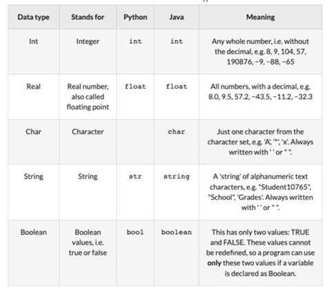 why do we use functions in programming quizlet