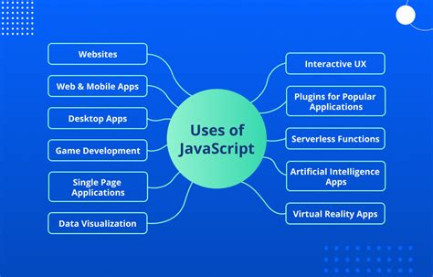 why do we use map in javascript