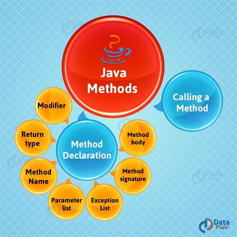 Why Do We Use Methods In Java Programming
