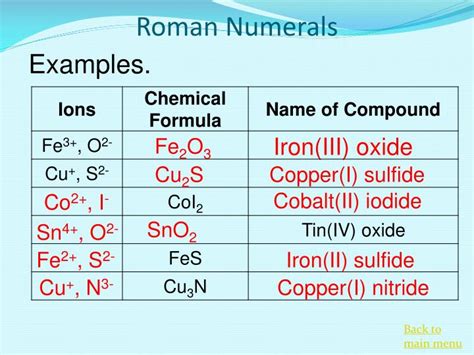 Why Do We Use Roman Numerals When Naming Ionic Compounds