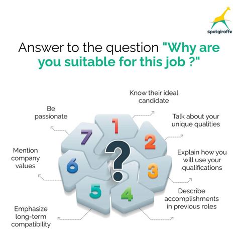 why do you feel you are qualified for this position best answer