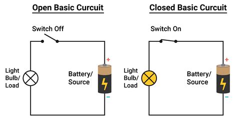 Why Does A Circuit Need To Be Closed