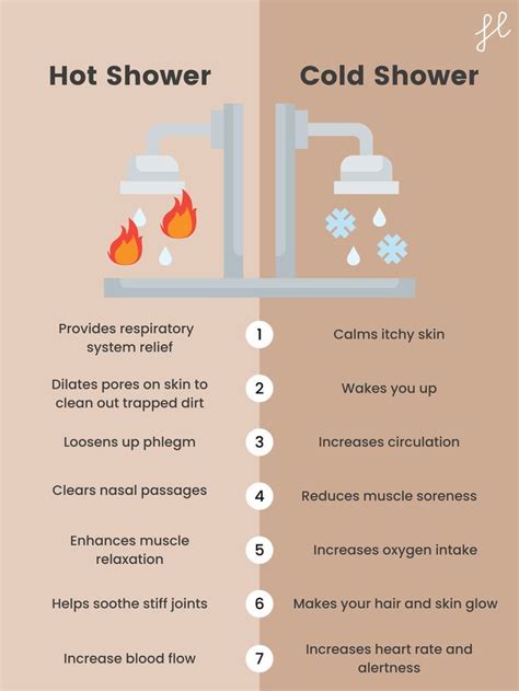 Why Does A Hot Shower Increase Heart Rate