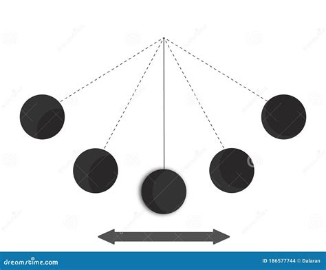 Why Does A Pendulum Swing Back And Forth