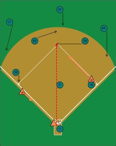 why does a runner start on second base in extra innings