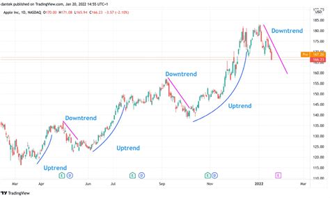 Why Does All Crypto Drop At The Same Time
