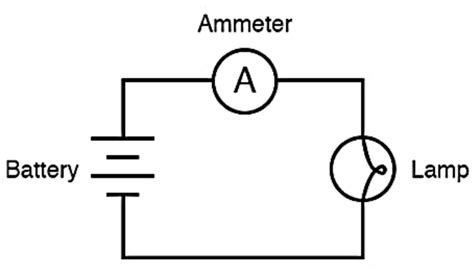 Why Does Ammeter Burn When Connected In Parallel