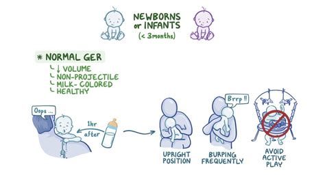 Why Does An Infant Projectile Vomit