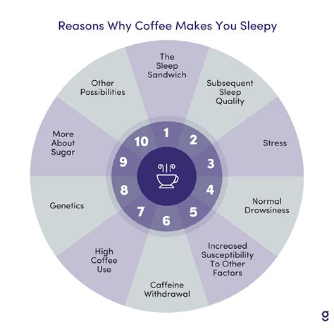 Why Does Coffee Get Me Sleepy