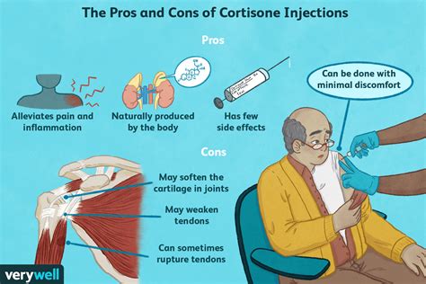 Why Does Cortisone Shots Hurt