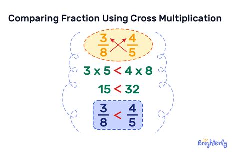 why does cross multiplying work when comparing fractions